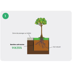 ANTI RACINES 275 g/m² 0.65 m x 25 m | SOVERT ENVIRONNEMENT