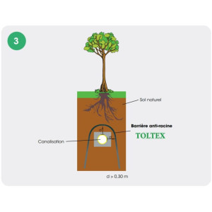 ANTI RACINES 275 g/m² 0.65 m x 25 m | SOVERT ENVIRONNEMENT
