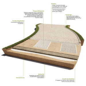 NIDAGRAVEL 130 Hauteur : 3 cm